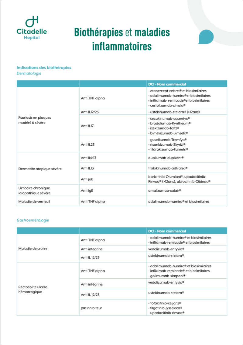 Biothérapies et maladies inflammatoires - Indications (Dermatologie, Gastroentérologie et Rhumatologie)