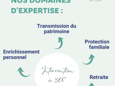 Nos domaines d'expertise